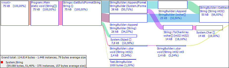 GetBuildFormatString Multiple Calls