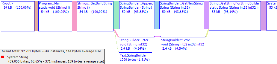 GetBuildString Multiple Calls