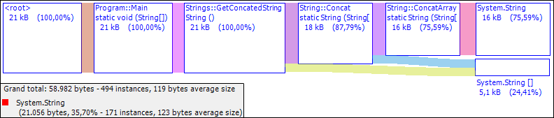 GetConcatedString Multiple Calls