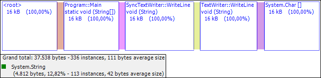 GetPlussedString Multiple Calls