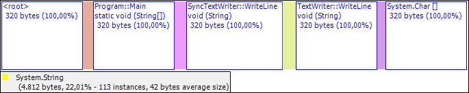 GetPlussedString Single Call