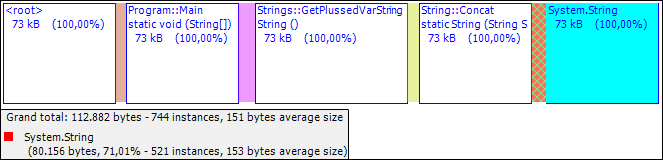 GetPlussedVarString Multiple Calls