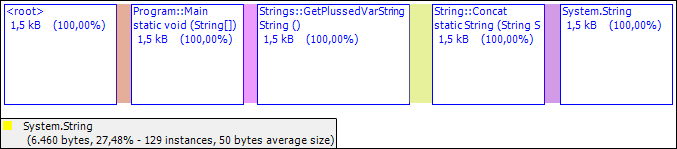 GetPlussedVarString Single Call