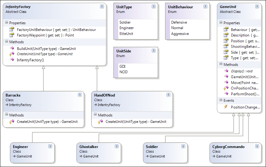 Factory Method Pattern