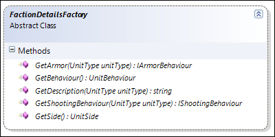Abstract Factory Class