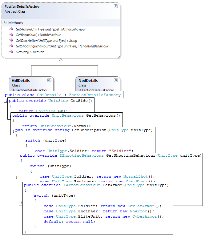 Factory Implementation