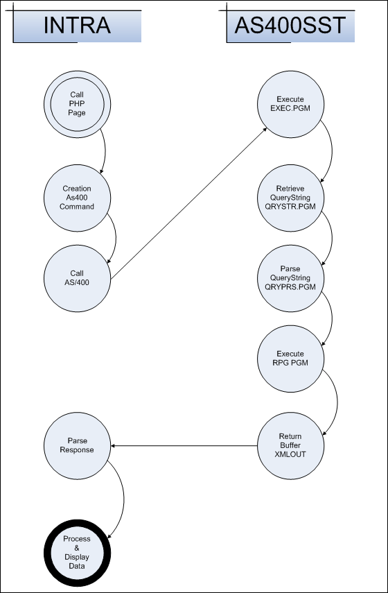 Icekings architecture: PHP site calling RPG programs on the AS/400