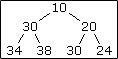 Binary heap with the lowest value at the top