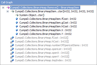 Reflector Call Graph