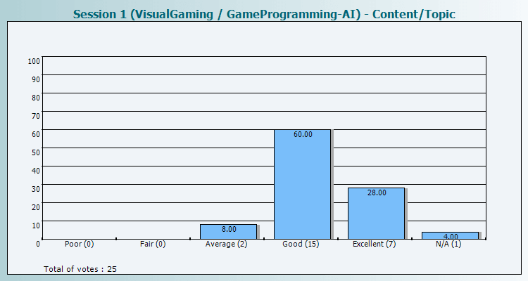 Bar chart titled with matrix and row question
