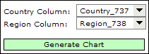 Country and region dropdown lists