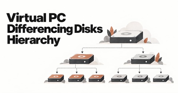 Virtual PC Differencing Disks Hierarchy