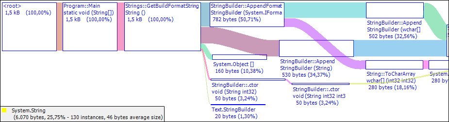 GetBuildFormatString Single Call
