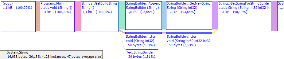 GetBuildString Single Call