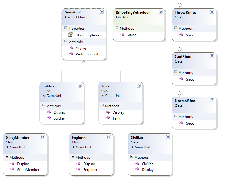 Strategy Pattern