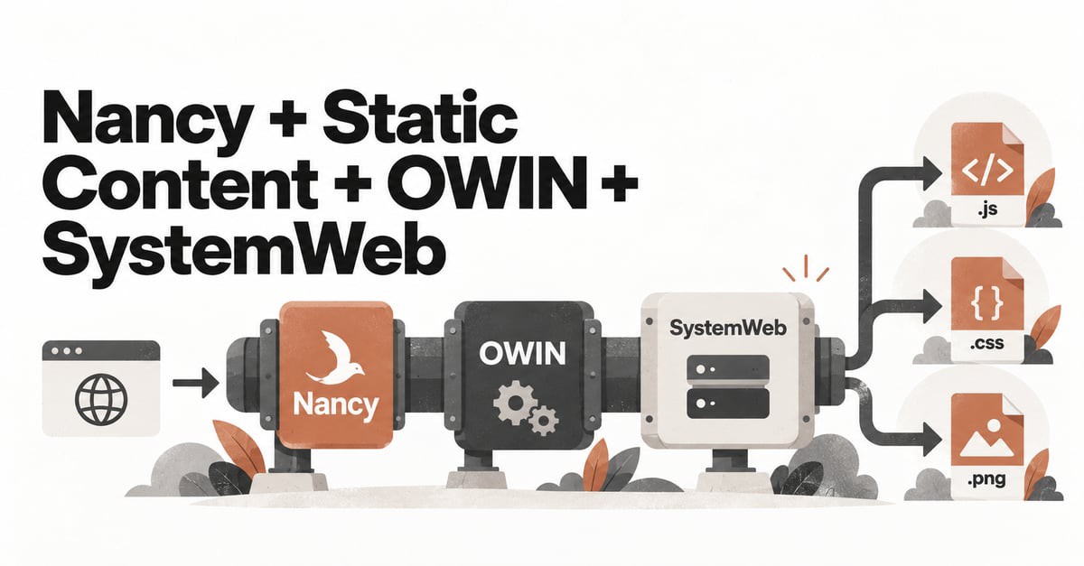 Nancy + Static Content + OWIN + SystemWeb