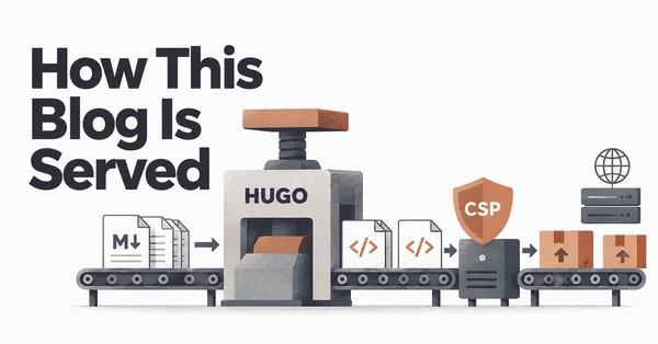 How This Blog Is Served