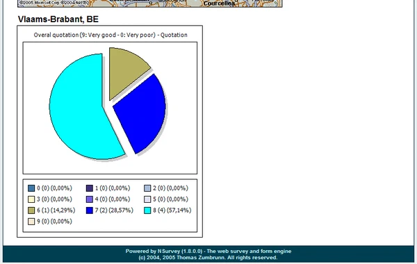 Academic Questionnaires screenshot