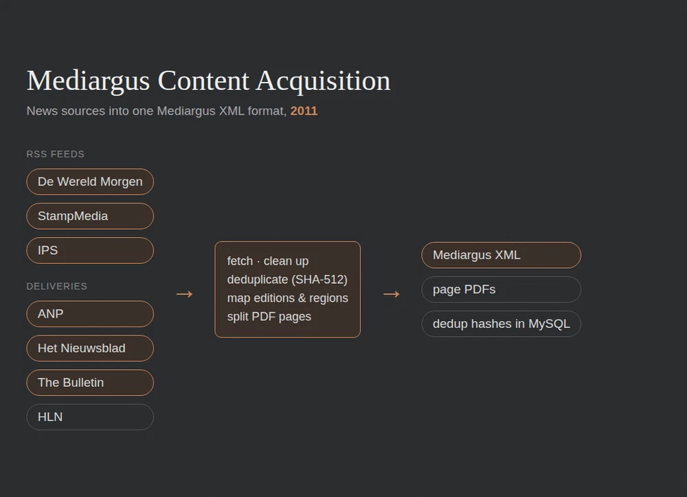 Mediargus Content Acquisition screenshot 1