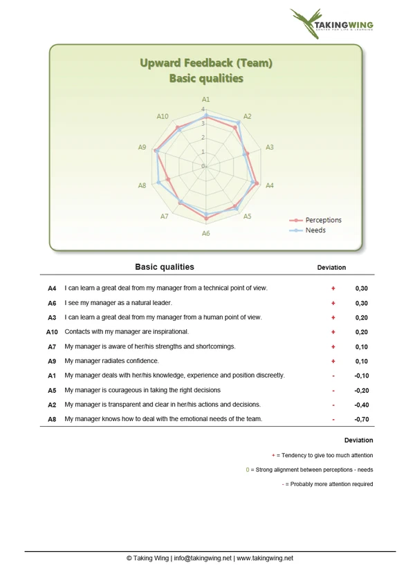 Learning Tools screenshot