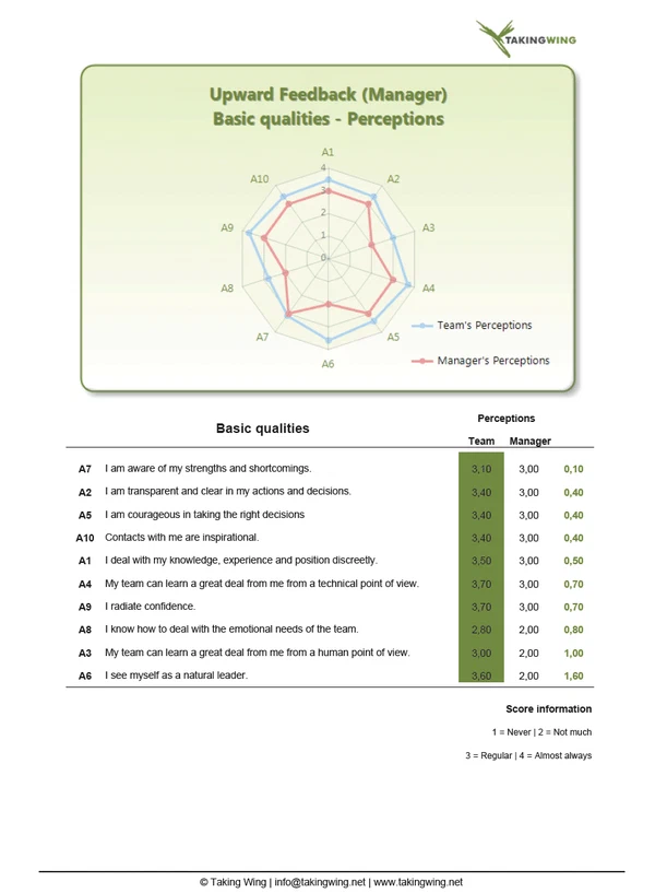 Learning Tools screenshot