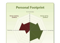 Learning Tools