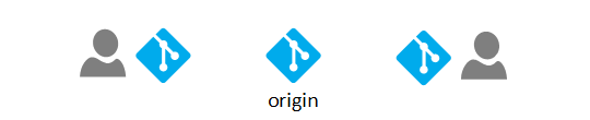Git for Team Foundation Developers