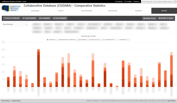 Codaba screenshot