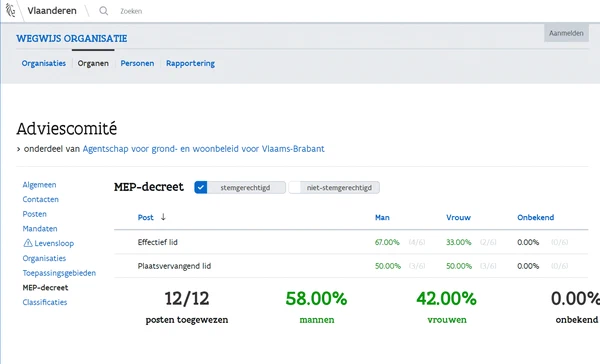 Wegwijs screenshot